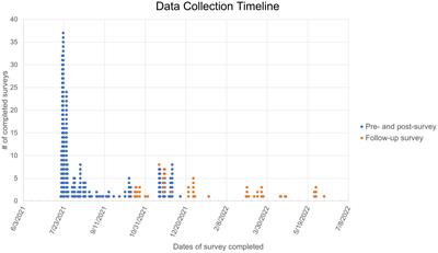 The impact of educational interventions on COVID-19 and vaccination attitudes among patients in Michigan: A prospective study